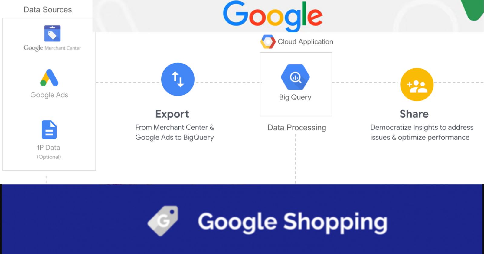 google shopping